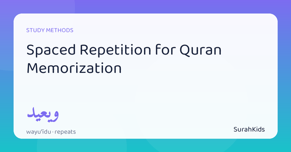 Header image for “Spaced Repetition for Quran Memorization”, showing the Arabic word wayuʿīdu (and repeats).