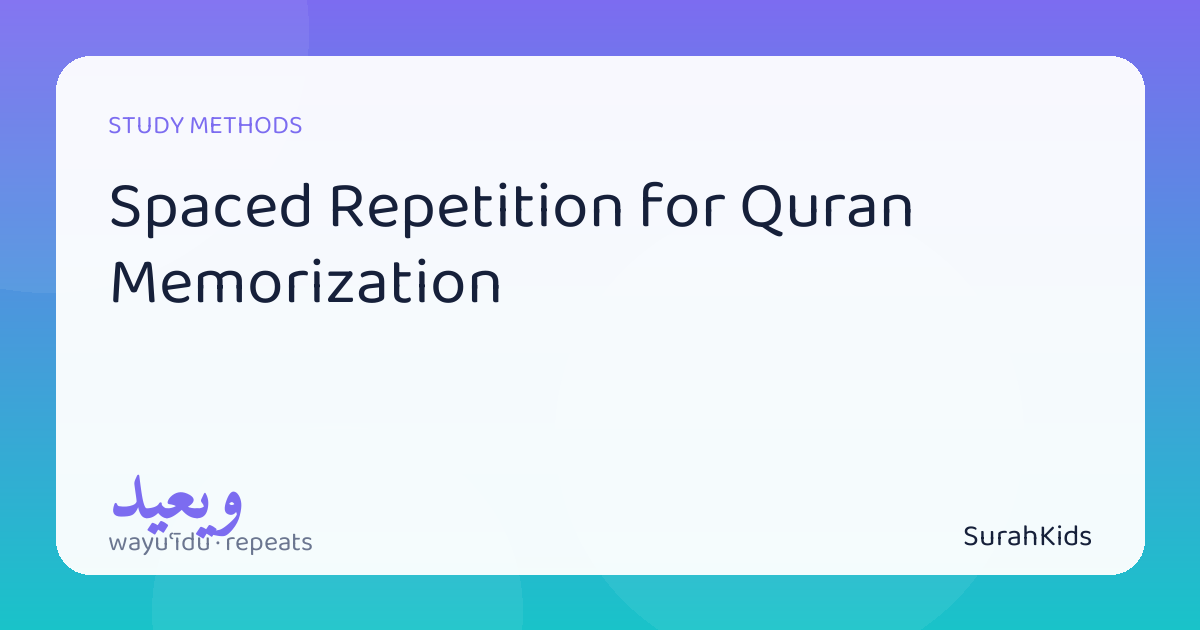 Header image for “Spaced Repetition for Quran Memorization”, showing the Arabic word wayuʿīdu (and repeats).